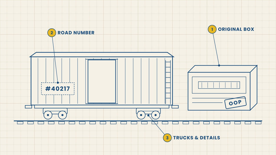 Where to find out-of-production model trains – Trackside Academy guide