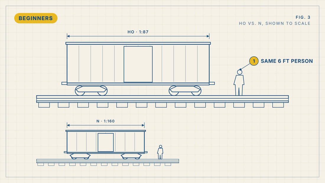 What Is HO Scale?