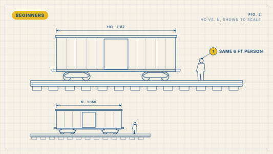 What Is HO Scale?
