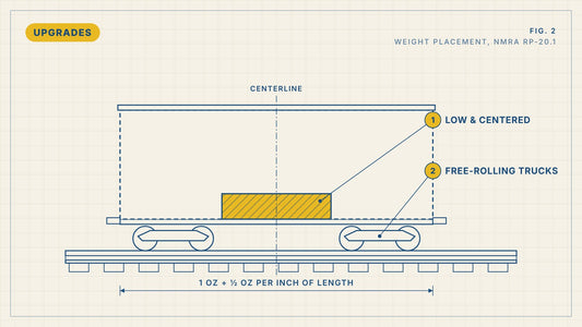 How to Add Weight to Freight Cars